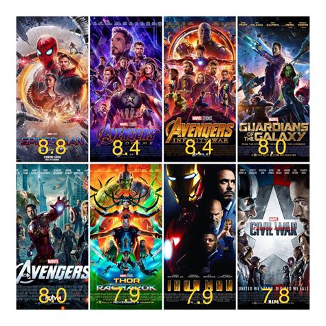 mcu imdb